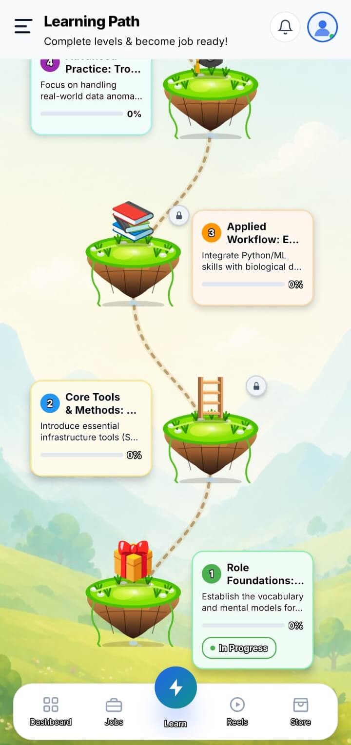 Final Profile